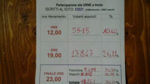 affluenza Imola