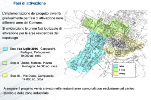 Fasi di attivazione