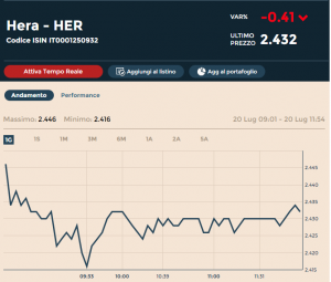 hera azioni