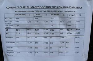 referendum-risultati-comune-unico-vallata