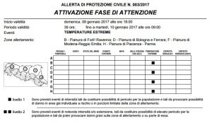 ALLERTA METEO PROTEZIONE CIVILE “IN ARRIVO TEMPERATURE ESTREME DALL’8 GENNAIO”