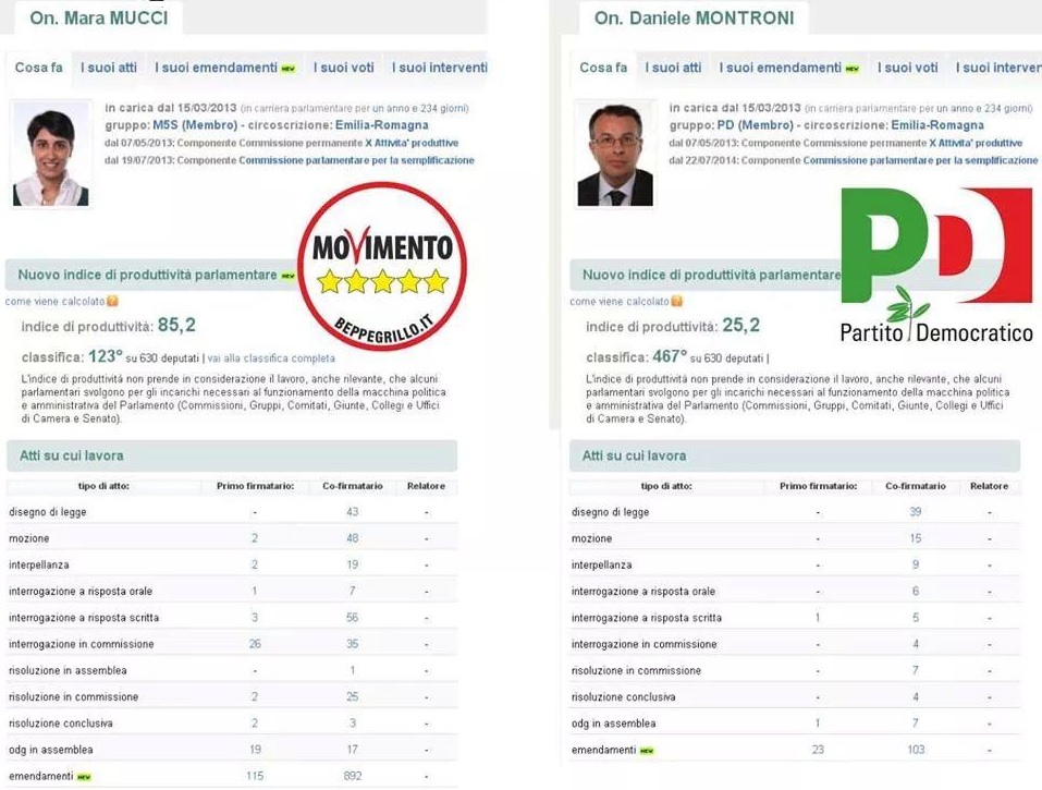 Tu sai cosa fanno i parlamentari imolesi?