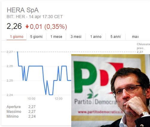 VENDITA AZIONI HERA, IL SINDACO MEROLA FA DIETROFRONT: COSA C’E’ SOTTO?