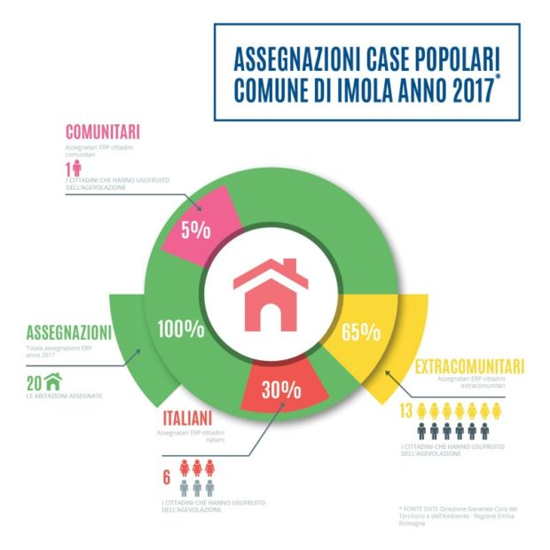 tuttoimola.it