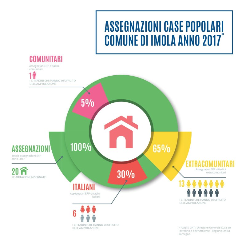 tuttoimola.it