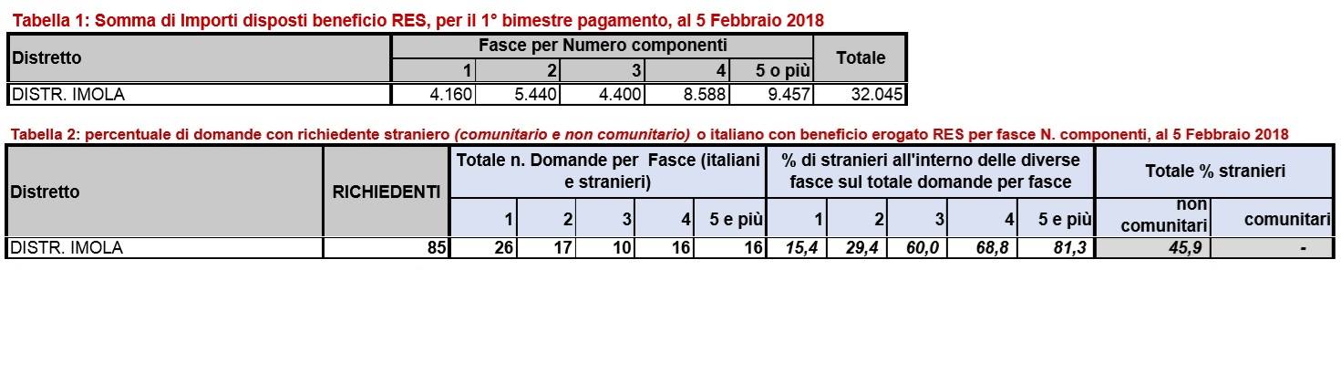 tuttoimola.it