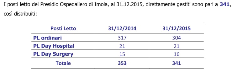 “SALDI ESTIVI PER L’AUSL DI IMOLA”