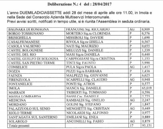M5S: CON.AMI, CONTINUA L’OSTRUZIONE ALL’OMBRA DEL PD