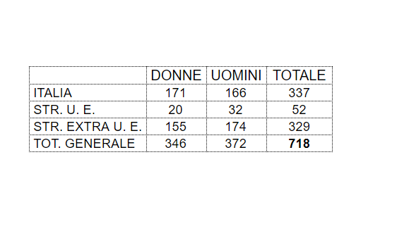 IMOLA RAPPORTO CARITAS 2018 SULLE POVERTÀ