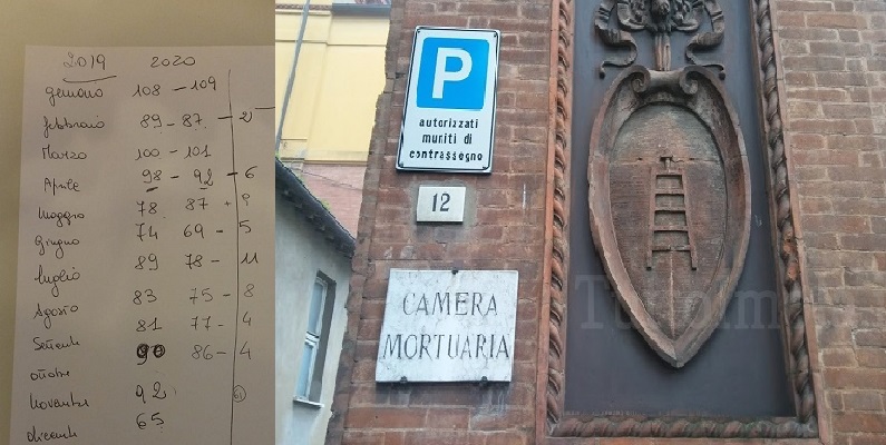 Coronavirus – Quanti “pezzi anatomici” sono usciti dalla Camera Mortuaria di Imola