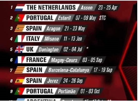 PERCHE’ SIAMO FUORI DAL MONDIALE SBK?