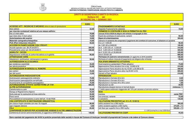 CARAPIA LEGA: LA PRIMA GABELLA DEL 2021 DEL SINDACO PANIERI …PRATICHE EDILIZIE SCATTANO GLI AUMENTI
