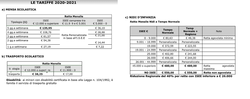 Imola – Approvate le tariffe per la mensa scolastica, trasporto scolastico e asilo nido