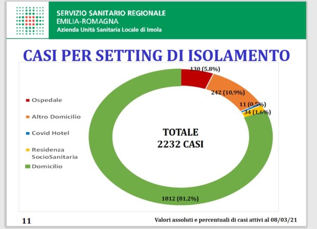 Tra Imola “rifiorisce” e il Baccanale, la narrazione sui contagi, dalla stampa locale